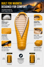 700 FP Goose Down Sleeping Bag for Winter Camping | SMTALG